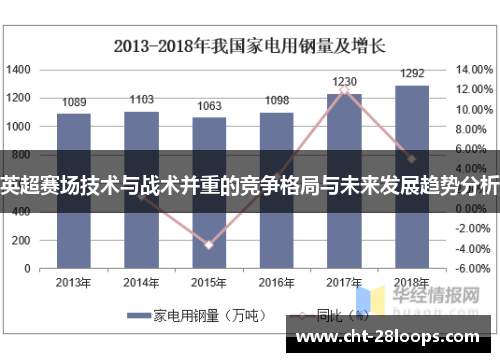 英超赛场技术与战术并重的竞争格局与未来发展趋势分析
