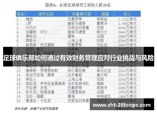 足球俱乐部如何通过有效财务管理应对行业挑战与风险