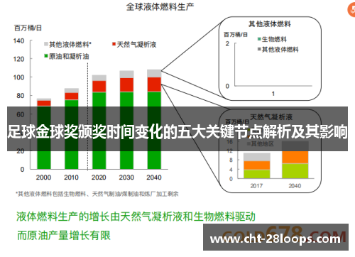 足球金球奖颁奖时间变化的五大关键节点解析及其影响