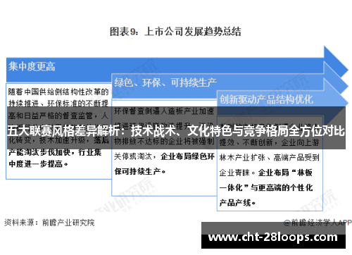 五大联赛风格差异解析：技术战术、文化特色与竞争格局全方位对比