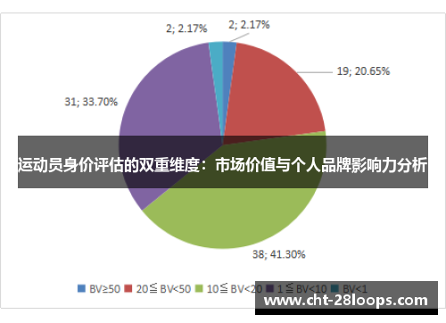 运动员身价评估的双重维度：市场价值与个人品牌影响力分析
