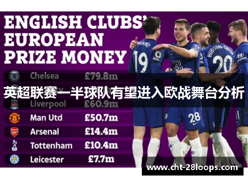 英超联赛一半球队有望进入欧战舞台分析 英超联赛一半球队有望进入欧战舞台分析