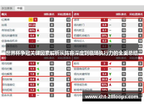 世界杯争冠关键因素解析从阵容深度到临场执行力的全面总结 世界杯争冠关键因素解析从阵容深度到临场执行力的全面总结