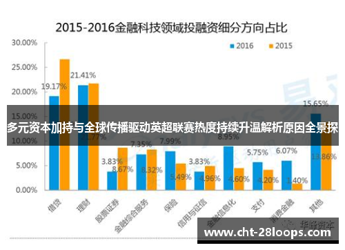 多元资本加持与全球传播驱动英超联赛热度持续升温解析原因全景探 多元资本加持与全球传播驱动英超联赛热度持续升温解析原因全景探