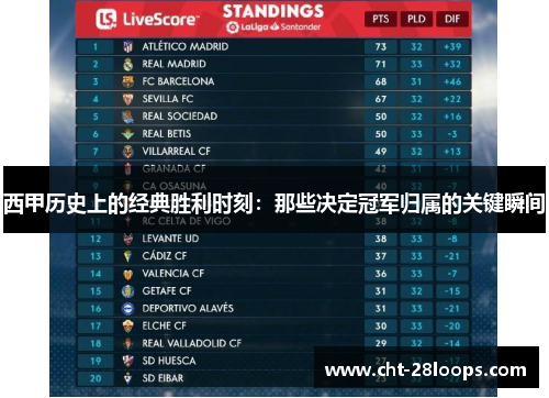 西甲历史上的经典胜利时刻:那些决定冠军归属的关键瞬间 西甲历史上的经典胜利时刻:那些决定冠军归属的关键瞬间
