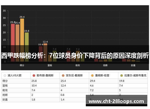 西甲跌幅榜分析：7位球员身价下降背后的原因深度剖析