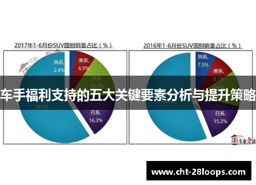 车手福利支持的五大关键要素分析与提升策略