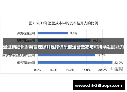 通过精细化财务管理提升足球俱乐部运营效率与可持续发展能力
