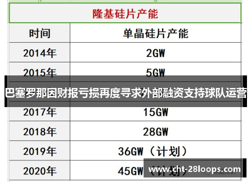 巴塞罗那因财报亏损再度寻求外部融资支持球队运营 巴塞罗那因财报亏损再度寻求外部融资支持球队运营